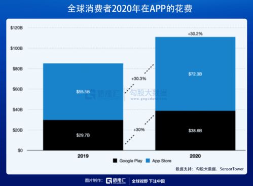 鴻蒙概念遭爆炒，計算機系統服務領域的一地雞毛還有多遠？