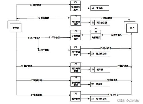 附源碼 nodejs mysql node基于vue框架的游戲商城設計及開發 夜幕 畢業設計262127