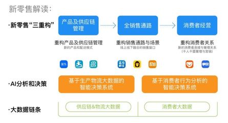貝店新零售系統模式定制詳解