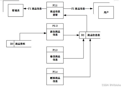 附源碼 nodejs mysql node基于vue框架的游戲商城設(shè)計及開發(fā) 夜幕 畢業(yè)設(shè)計262127
