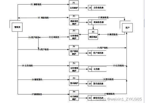 SSM網(wǎng)上商城的開發(fā) 計算機(jī)專業(yè)畢設(shè)源碼89386