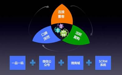 小心!湯姆·索亞陷阱,獎勵消費者很可能適得其反!