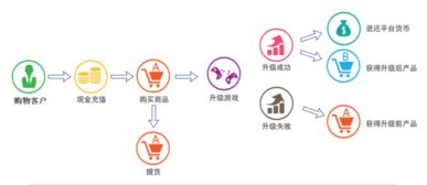 半價商城升級版實物搶購商城火爆招商中