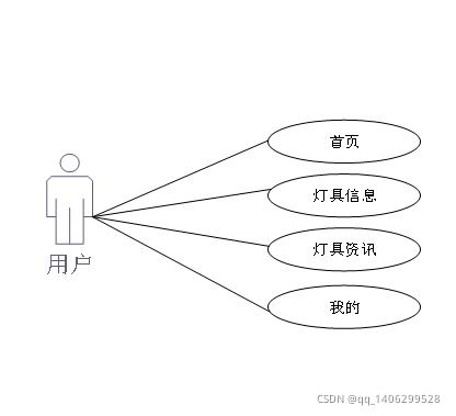 計算機畢業設計之微信小程序的商城 購物系統 app論文