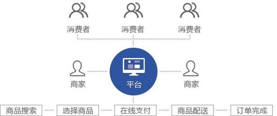 商城源碼開發(fā)有何特點?