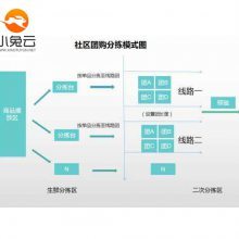 【廣西商城定制生鮮社區(qū)團購軟件開發(fā)小程序定制費用圖片】廣西商城定制生鮮社區(qū)團購軟件開發(fā)小程序定制費用