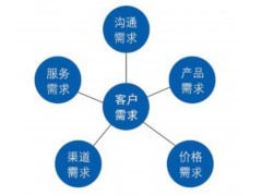 石家莊商城系統開發定制費用|石家莊微官網開發