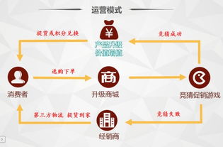 2018較火爆創業購物娛樂系統半價商城定制開發招商