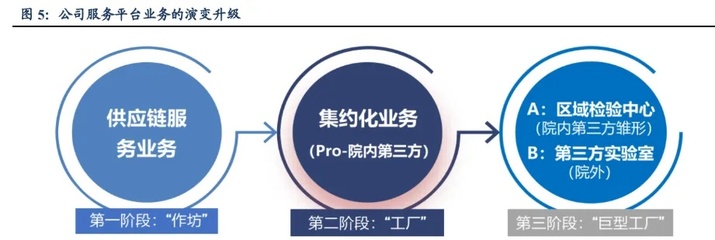電源工廠盈利模式的多元化探索,尋找利潤增長點